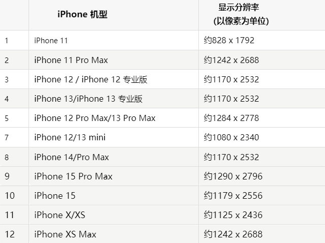 苹黄陵果维修分享iPhone主屏幕壁纸显得模糊怎么办