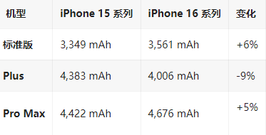 黄陵苹果16维修分享iPhone16/Pro系列机模再曝光