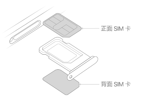 黄陵苹果15维修分享iPhone15出现'无SIM卡'怎么办 