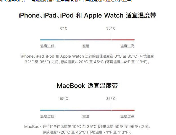 黄陵苹果13维修分享iPhone 13耗电越来越快怎么办 