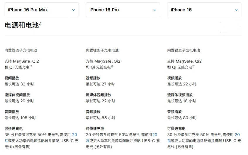 黄陵苹果手机维修分享 iPhone 16 目前实测充电峰值功率不超过 39W 